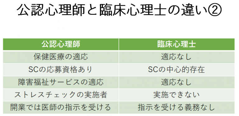 公認心理師と臨床心理士の違いについて、経験20年以上の心理カウンセラーが解説します。 | ココロノカタチ